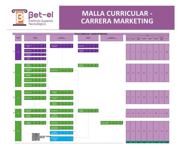 MALLA-3600-Horas---Marketing-signed
