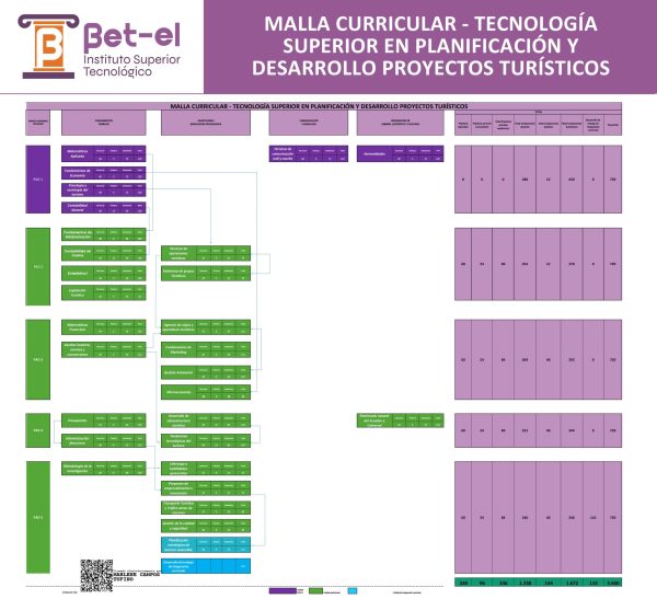 MALLA-3600-Horas---Planificación-y-Desarrollo-proyectos-Turísticos-signed